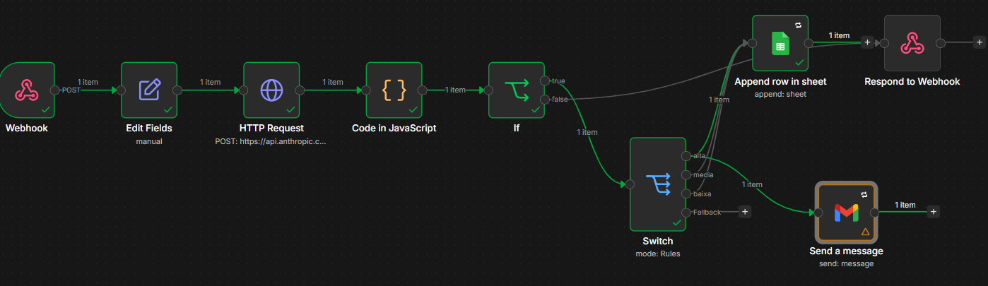 n8n message triage workflow, all nodes running successfully